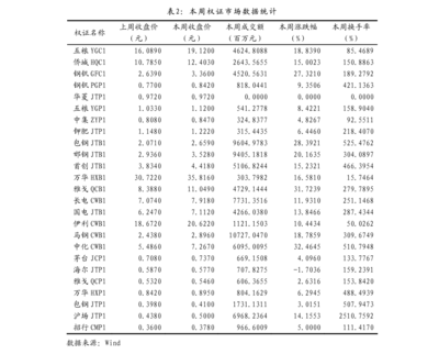 國泰君安-A股策略專題 挖掘“交易拜登”與關(guān)稅減免預(yù)期下的家用視聽設(shè)備銷售機(jī)會